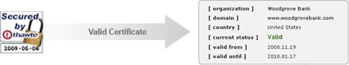 Thawte Site Seal Content