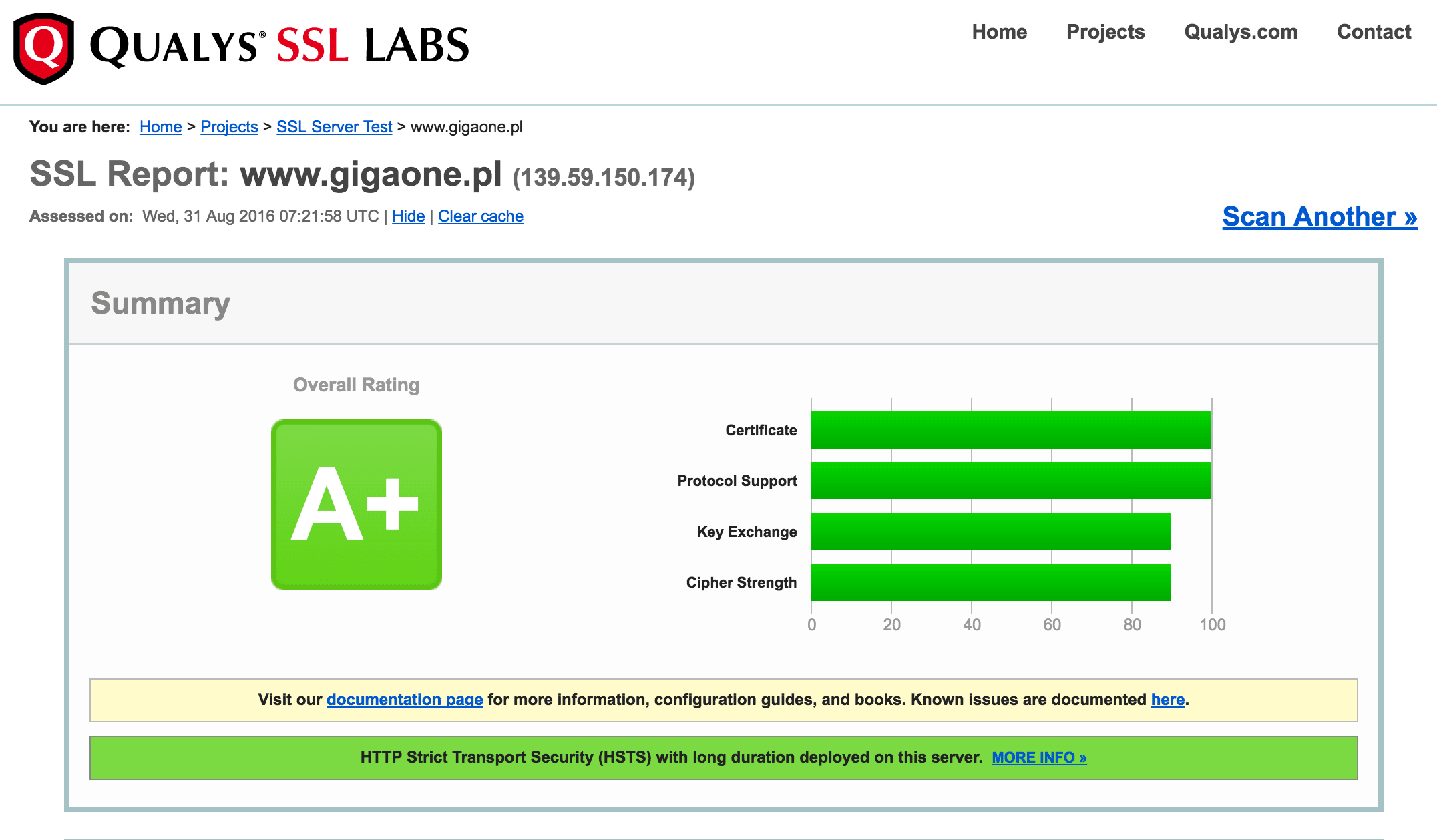 Qualys SSLLabs